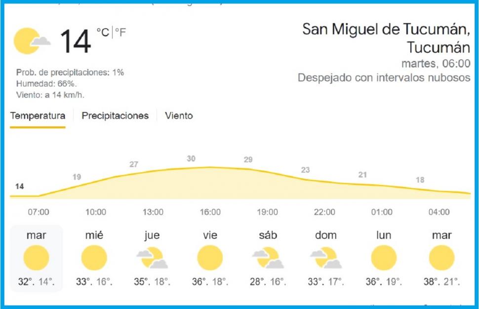 clima-en-tucuman:-pronostico-del-tiempo-para-hoy-martes,-19-de-octubre-de-2021